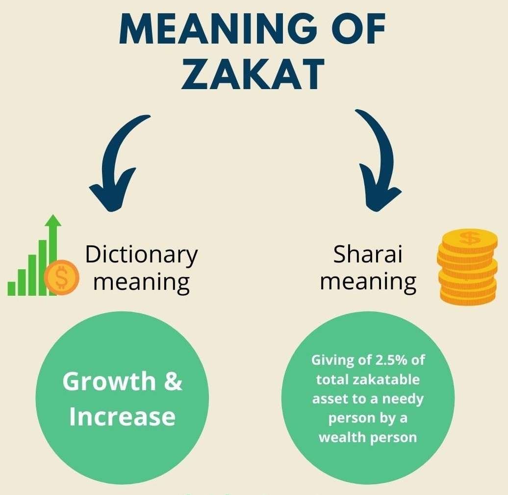 Zakat Meaning Pic